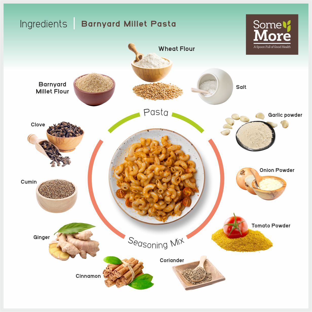 Some More Instant Healthy Barnyard Millet Pasta 175 Grams