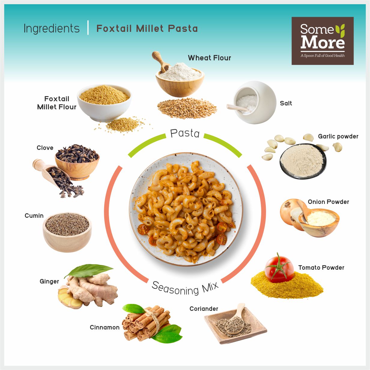 Some More Instant Healthy Foxtail Millet Pasta 175 Grams