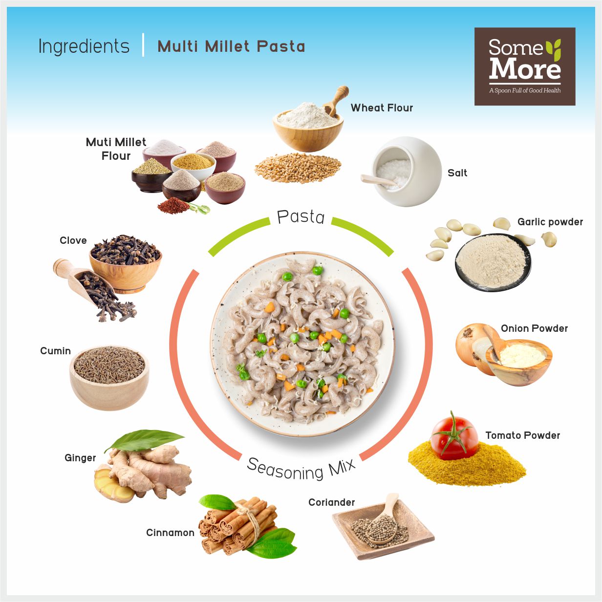 Some More Instant Healthy Multi Millet Pasta - Combo of 4 Pack of Pasta 175 Grams *4