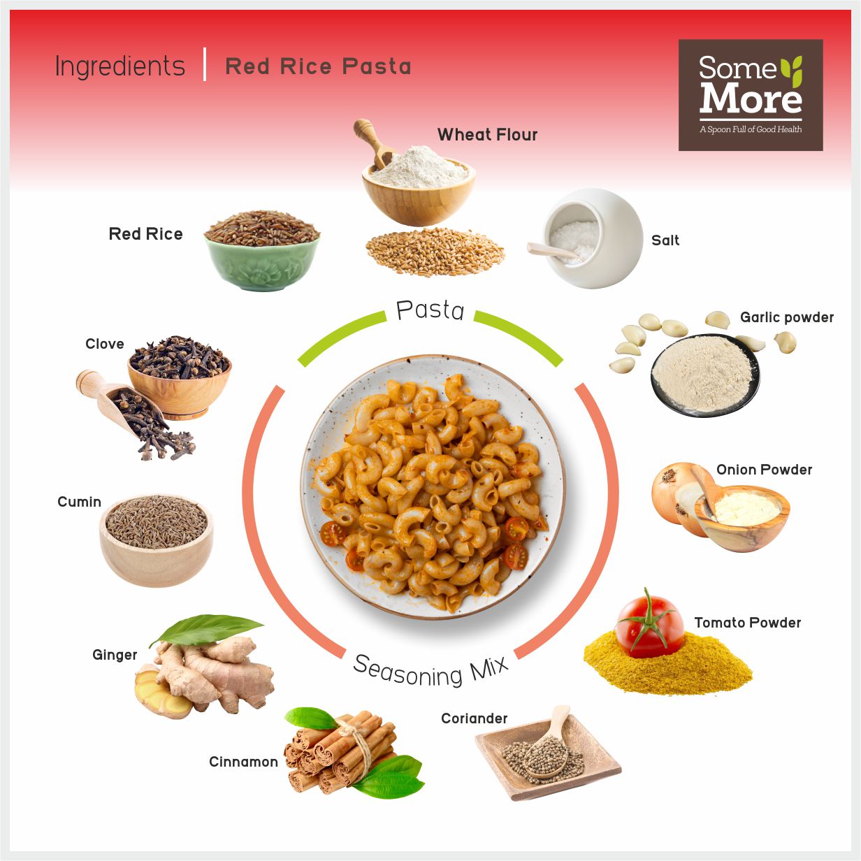 Some More Instant Healthy Red Rice Pasta - Combo of 4 Pack of Pasta 175 Grams*4
